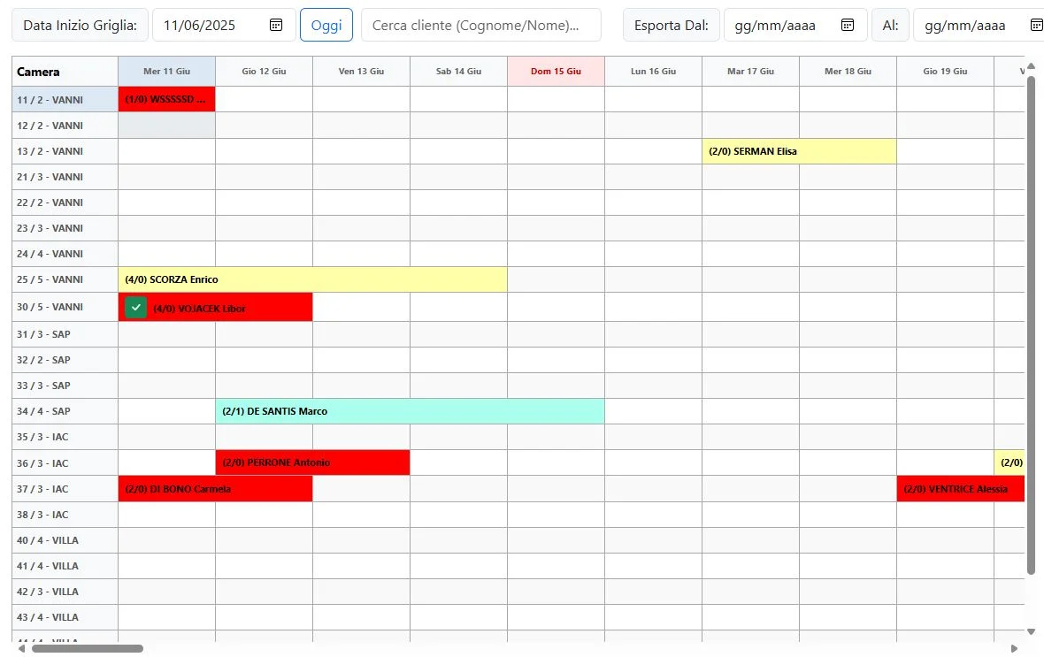 Planner Camere
